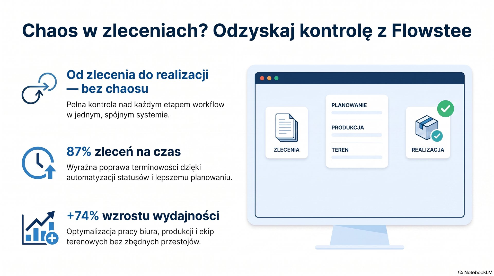Chaos w zleceniach? 7 sygnałów, że Twoja firma traci czas i pieniądze